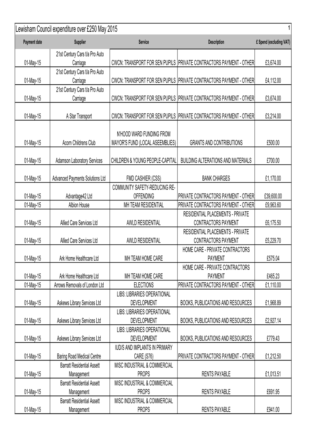 Lewisham Council Expenditure Over £250 May 2015