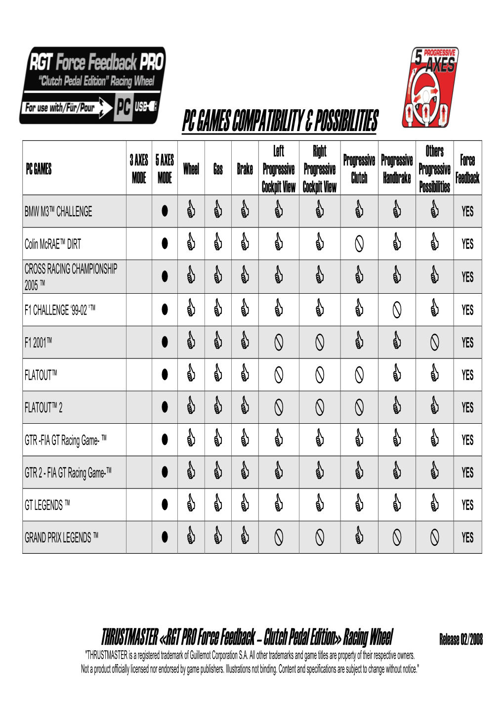 Pc Games Compatibility & Possibilities