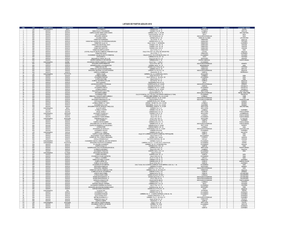 Listado De Puntos Azules 2018