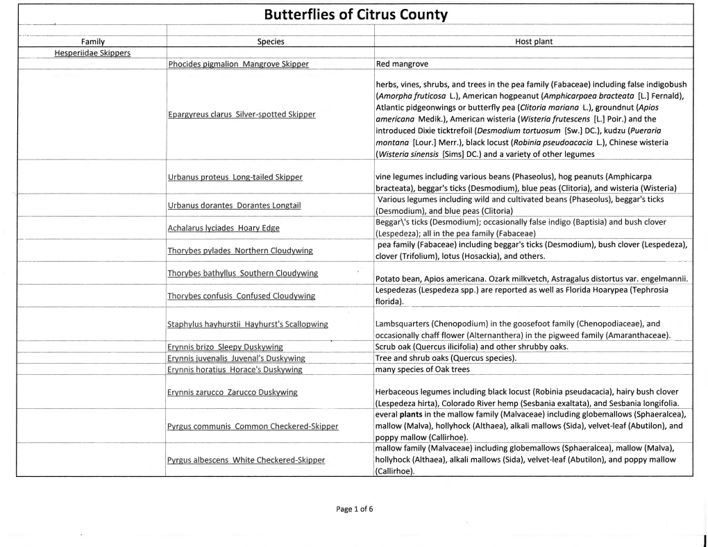 Butterflies of Citrus County and Host Plants