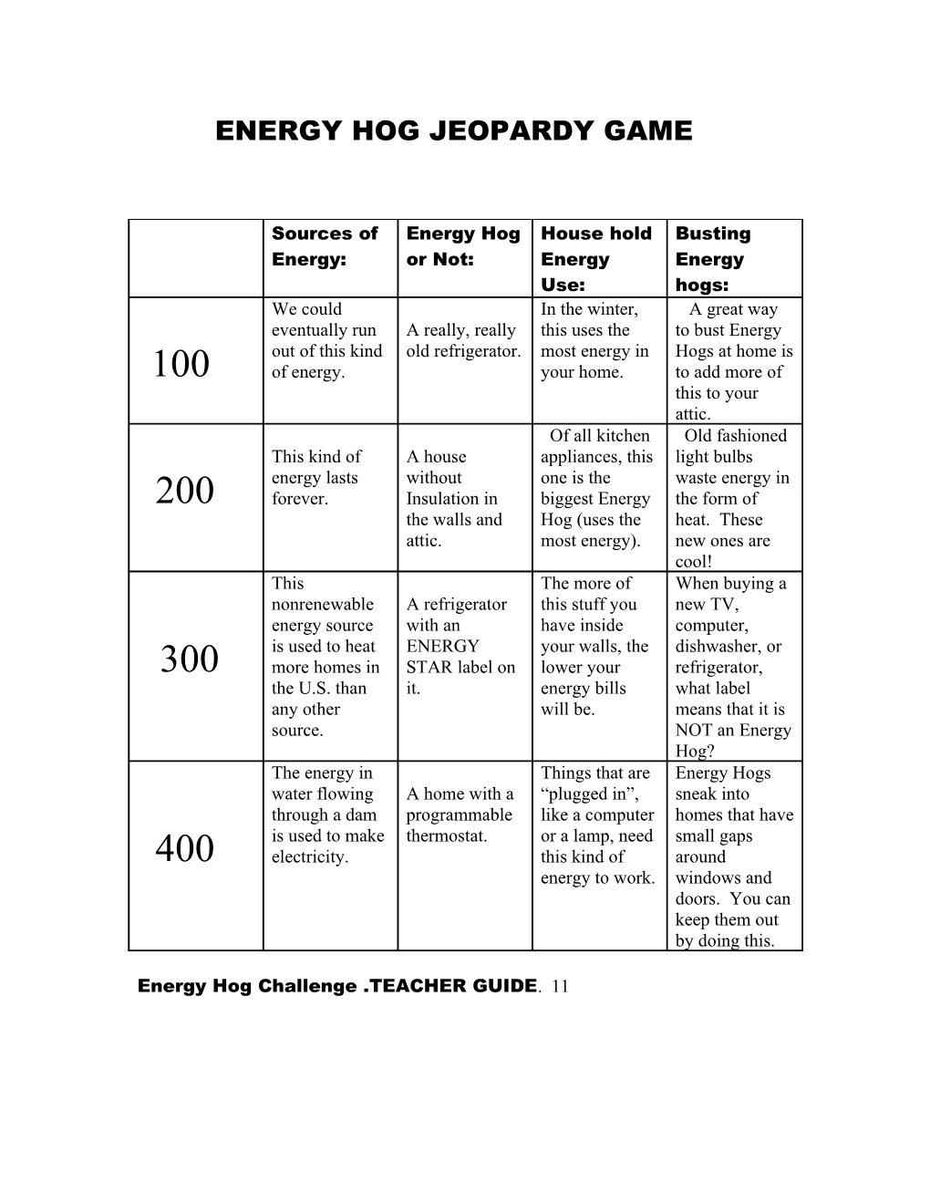 Energy Hog Jeopardy Game