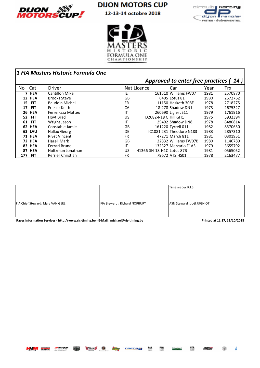 FIA Masters Historic Formula