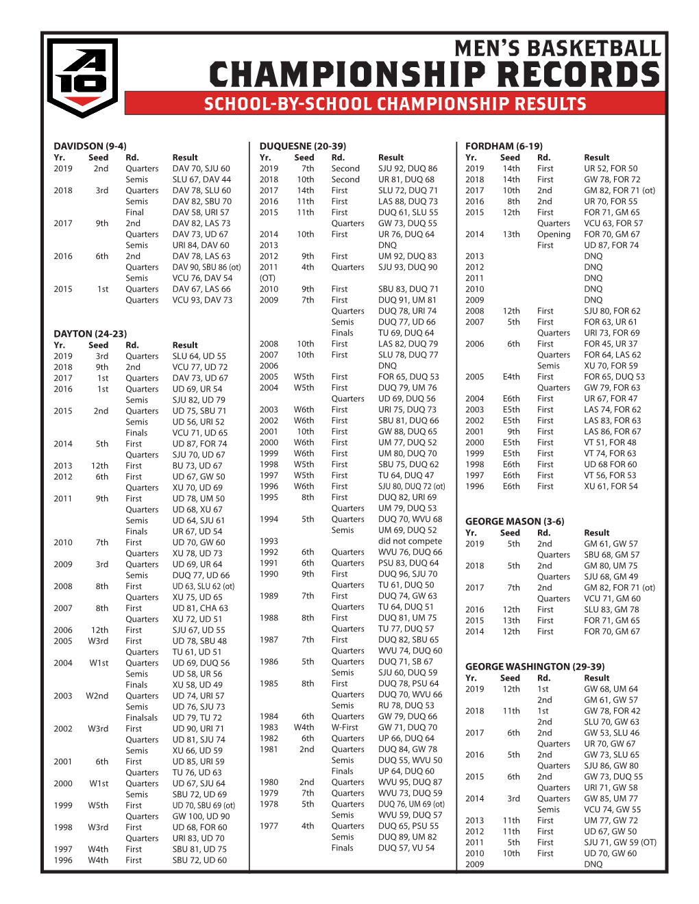 Championship Records School-By-School Championship Results