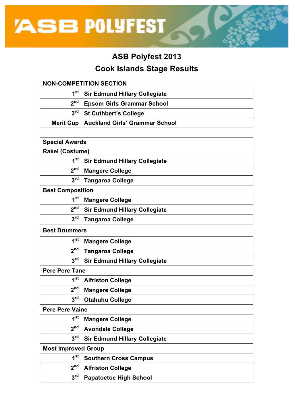 ASB Polyfest 2013 Cook Islands Stage Results