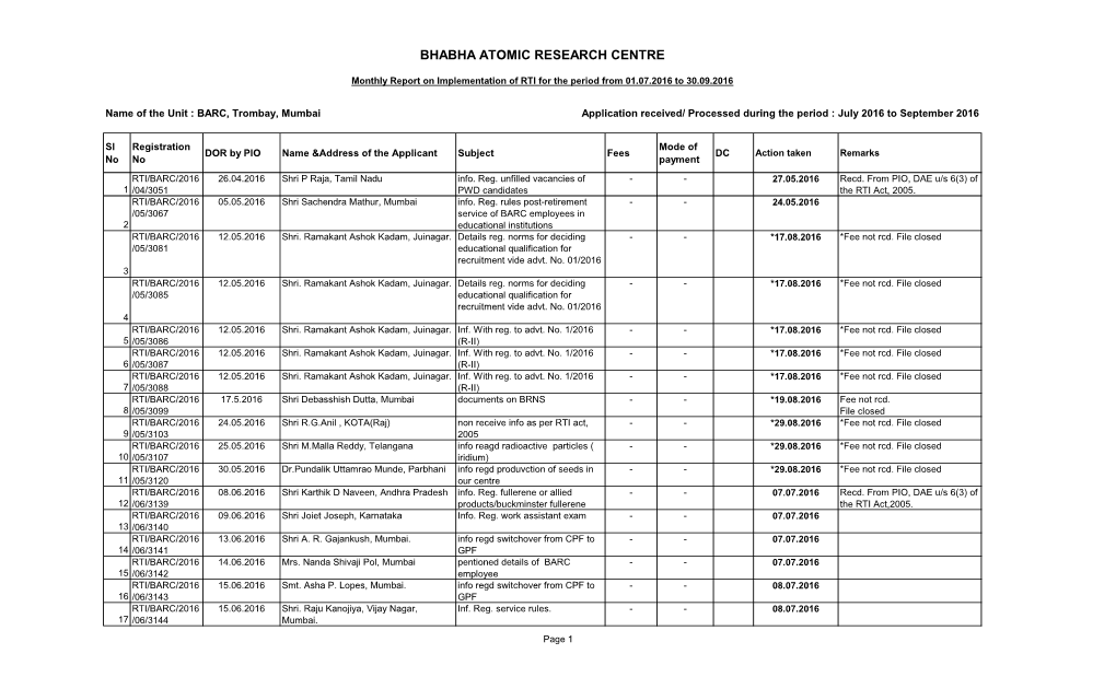 BARC, Trombay, Mumbai Application Received/ Processed During the Period : July 2016 to September 2016