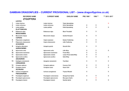 Current Provisional List – (