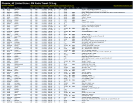 Phoenix, AZ (United States) FM Radio Travel DX