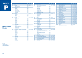 PART 3 Scale 1: Publication Edition Scale 1: Publication Edition Chart No