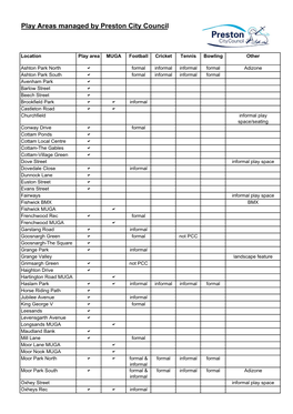 List of Play Areas and Their Facilities