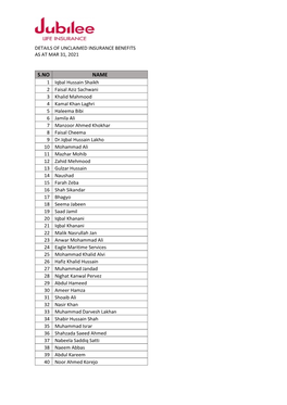 Details of Unclaimed Insurance Benefits As at Mar 31, 2021