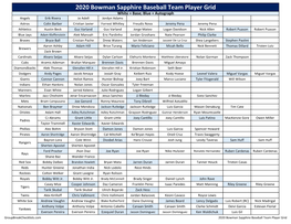 2020 Bowman Sapphire Baseball Checklist Hobby
