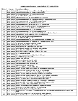List of Containment Zone in Delhi (20-08-2020) S.No