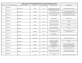 IPPI April 2017 Round Booth Details of Paschim Medinipur District