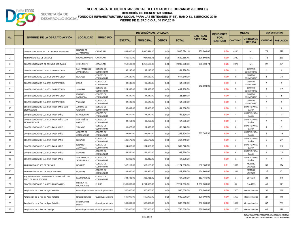 Secretaría De Bienestar Social Del Estado De