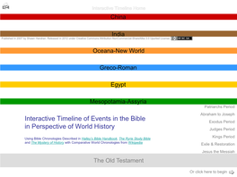 Interactive Timeline of Bible History