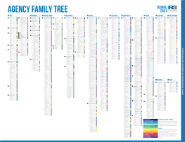 2021 R3 Agency Family Tree