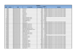 S.NO DISTRICT ZONE DT LOCATION RATING(KVA) REMARKS % 1 Badli Badli Residential-581 3/15 DT-2 630 3.68% Dts Feeding Power to a Common Area Have Been Merged