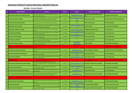 Senarai Pendaftaran Bengkel Kejuruteraan Negeri : Pulau Pinang