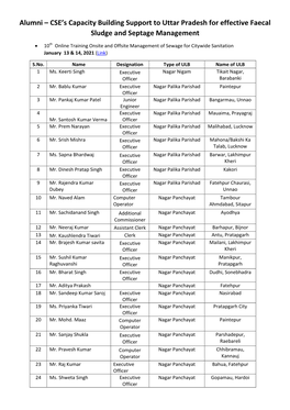 Alumni – CSE’S Capacity Building Support to Uttar Pradesh for Effective Faecal Sludge and Septage Management