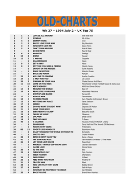 Wk 27 – 1994 July 2 – UK Top 75