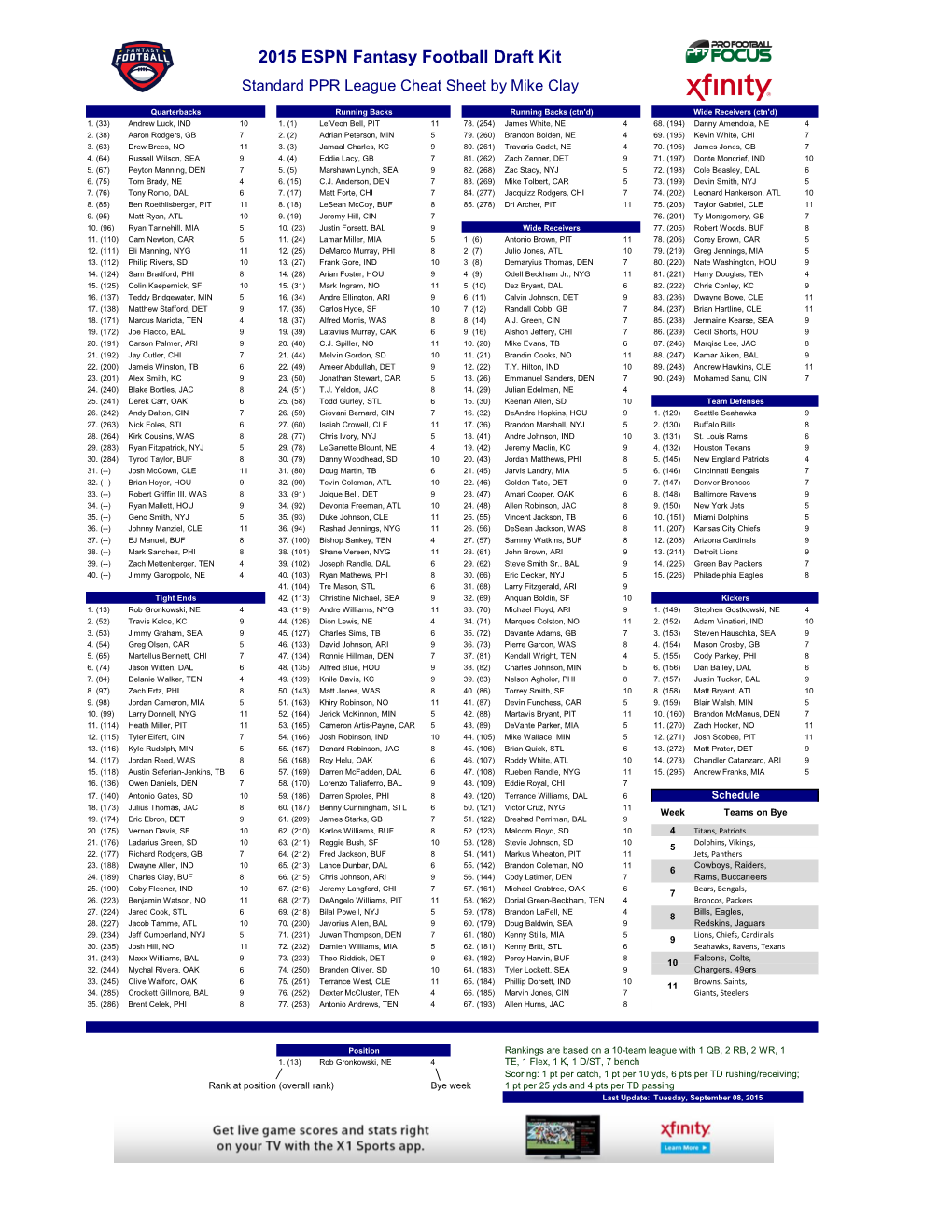 2015 ESPN Fantasy Football Draft Kit Standard PPR League Cheat Sheet by