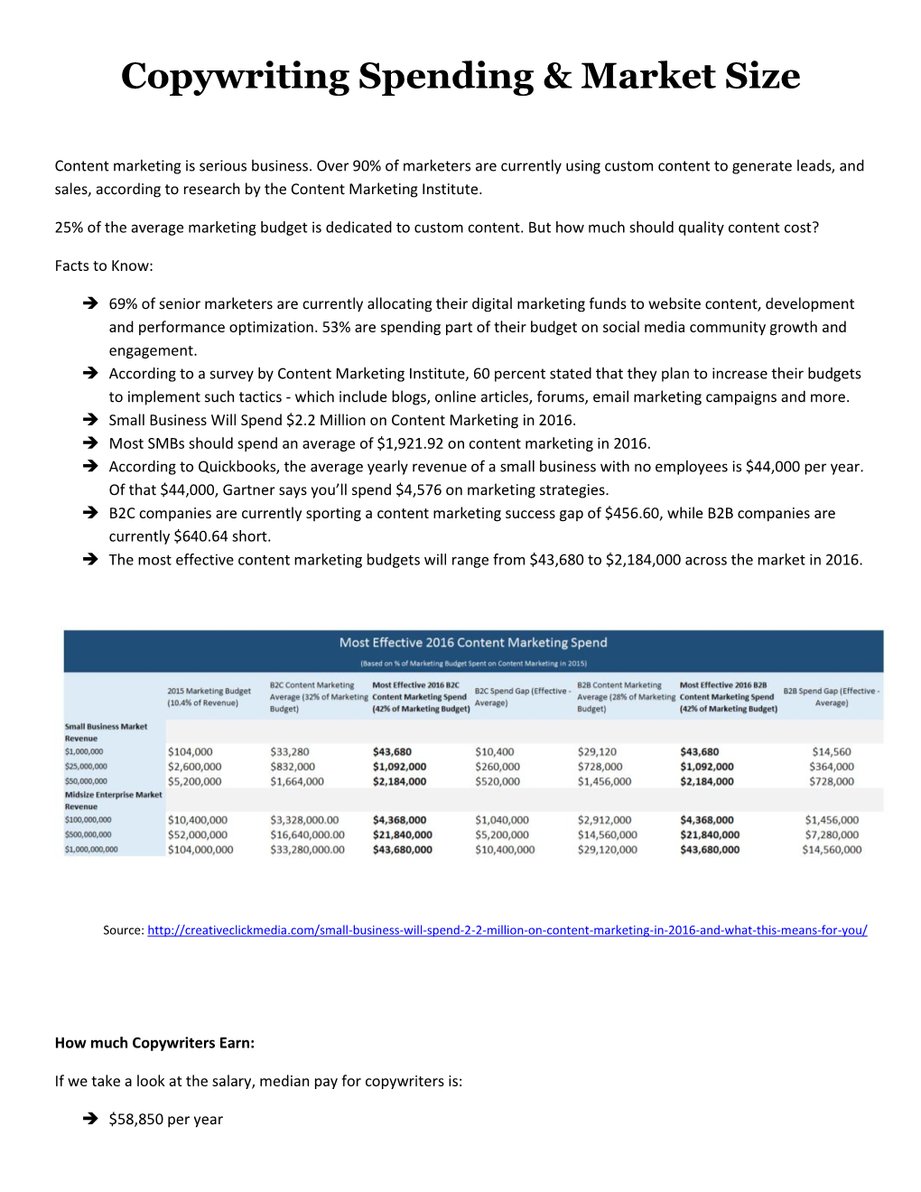 Copywriting Spending & Market Size