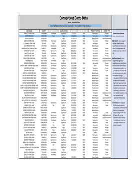 I-Team Dam Document for Web.Xlsx