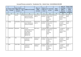 Accused Persons Arrested in Ernakulam City District from 16.08.2020To22.08.2020
