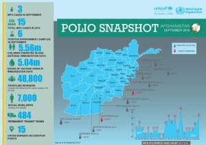 AFGHANISTAN POLIO SNAPSHOT SEPTEMBER 2018 6 POSITIVE ENVIRONMENT SAMPLES in SEPTEMBER Cases from Jan to Aug