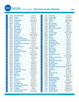 Worldwide Ticket Sales TOP 200 CLUB VENUES