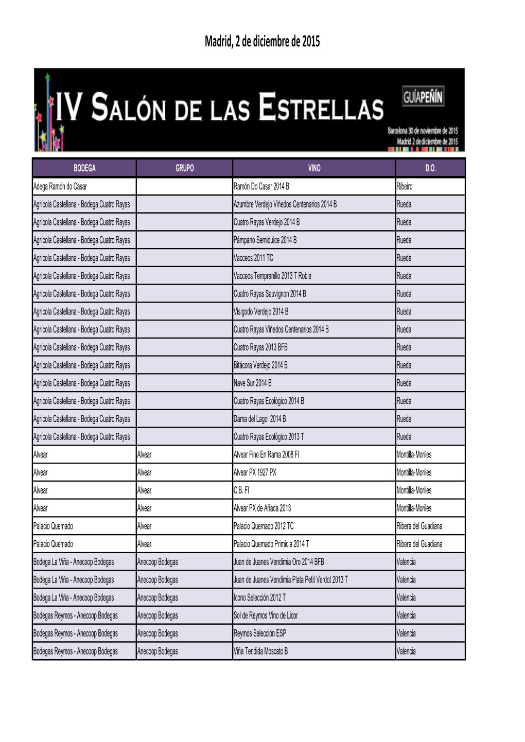 Listado Iv Salon Guia Penin De Las Estrellas