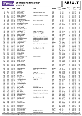 Results Service by HS Sports Ltd Tel: 01260 275708 Generated: 11-04-18 12:04:06 Sheffield Half Marathon RESULT 8Th April 2018