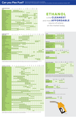 Can You Flex Fuel? Vehicle Data in This Publication Is Accurate with All Available Information Provided by October 2017