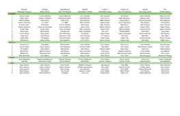 East Division Draft Results