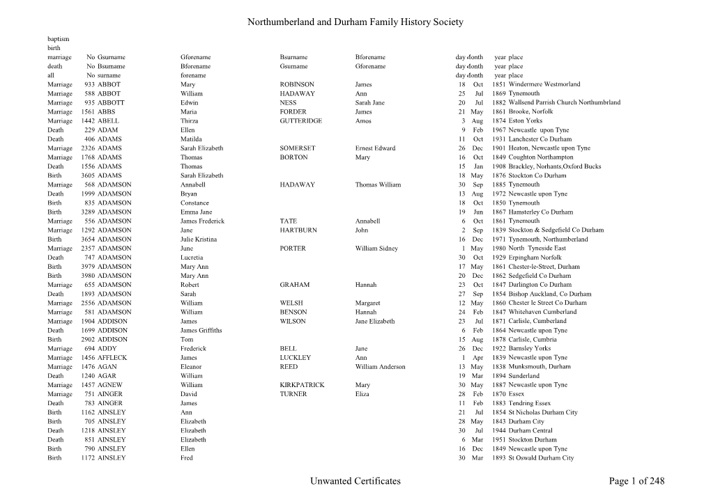 Northumberland and Durham Family History Society Unwanted