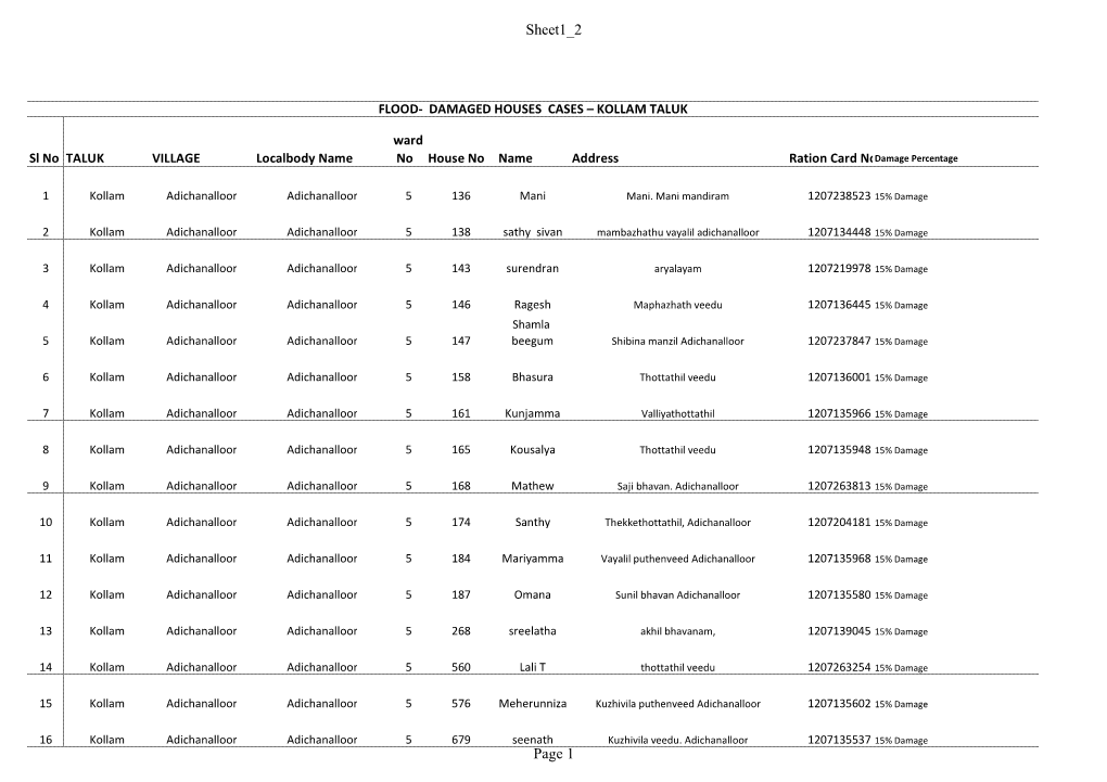 Damaged Houses Cases – Kollam Taluk