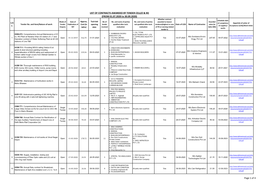 List of Contracts Awarded by Tender Cell(O & M)