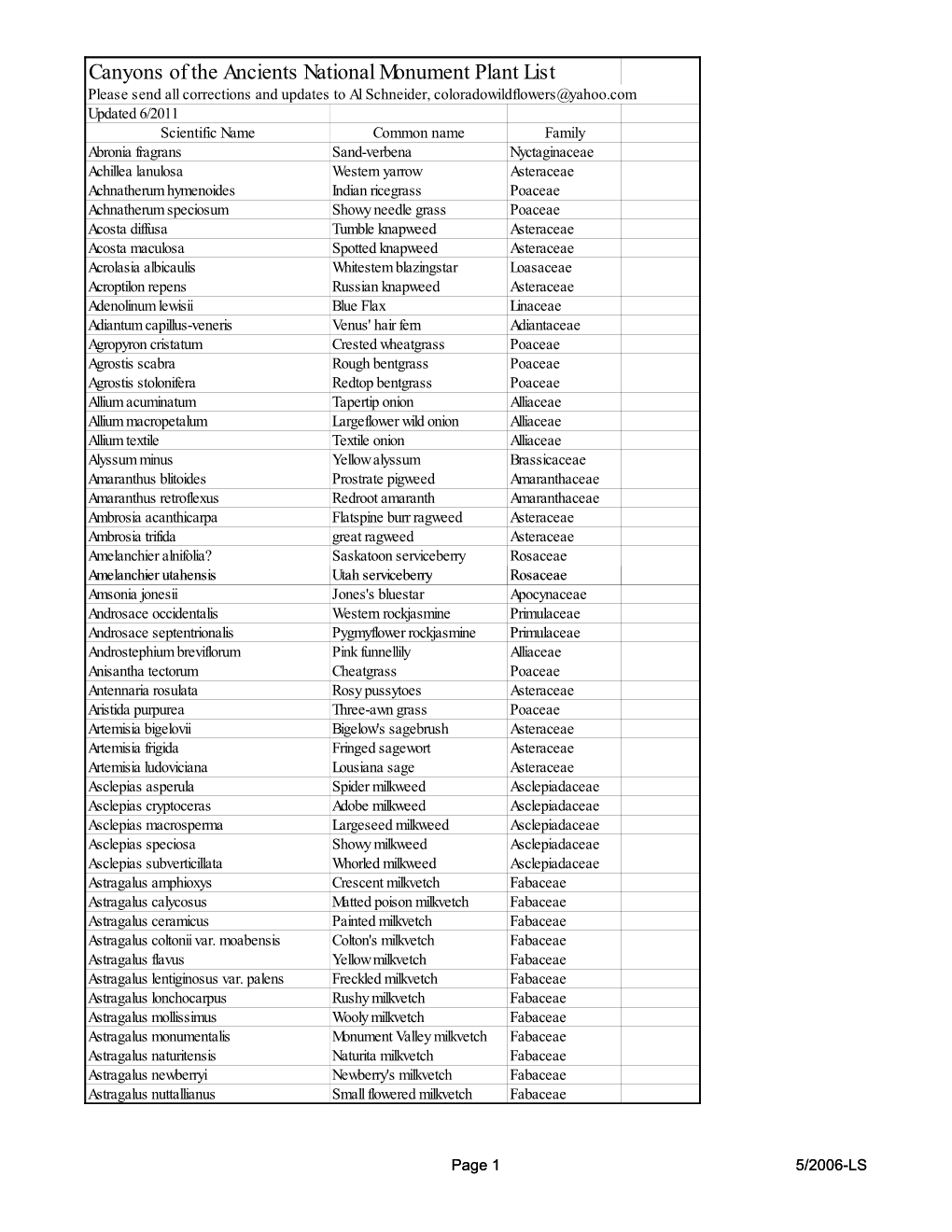 Canyons of the Ancients National Monument Plant List by Genus