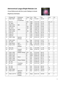 Astronomical League Bright Nebulae List Cross-Referenced with the Lynds Catalog to Include Brightness Estimates