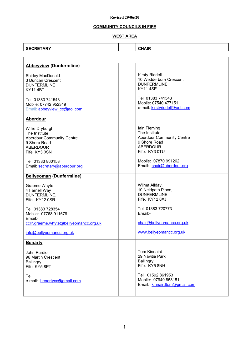 Revised 29/06/20 COMMUNITY COUNCILS in FIFE WEST AREA SECRETARY CHAIR