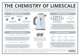 THE CHEMISTRY of LIMESCALE Limescale Can Clog up Your Kitchen Appliances, and Build up on Your Bathroom Surfaces