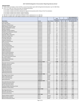 2017-2018 Kindergarten Immunization Reporting Data By