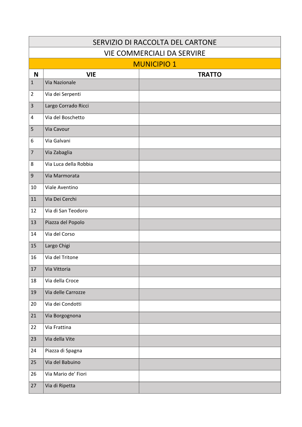 SERVIZIO DI RACCOLTA DEL CARTONE VIE COMMERCIALI DA SERVIRE MUNICIPIO 1 N VIE TRATTO 1 Via Nazionale