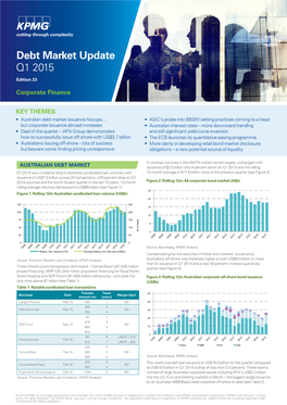 Debt Market Update: Q1 2015