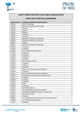 Draft Yarra Strategic Plan Public Consultation Register of Written Submissions