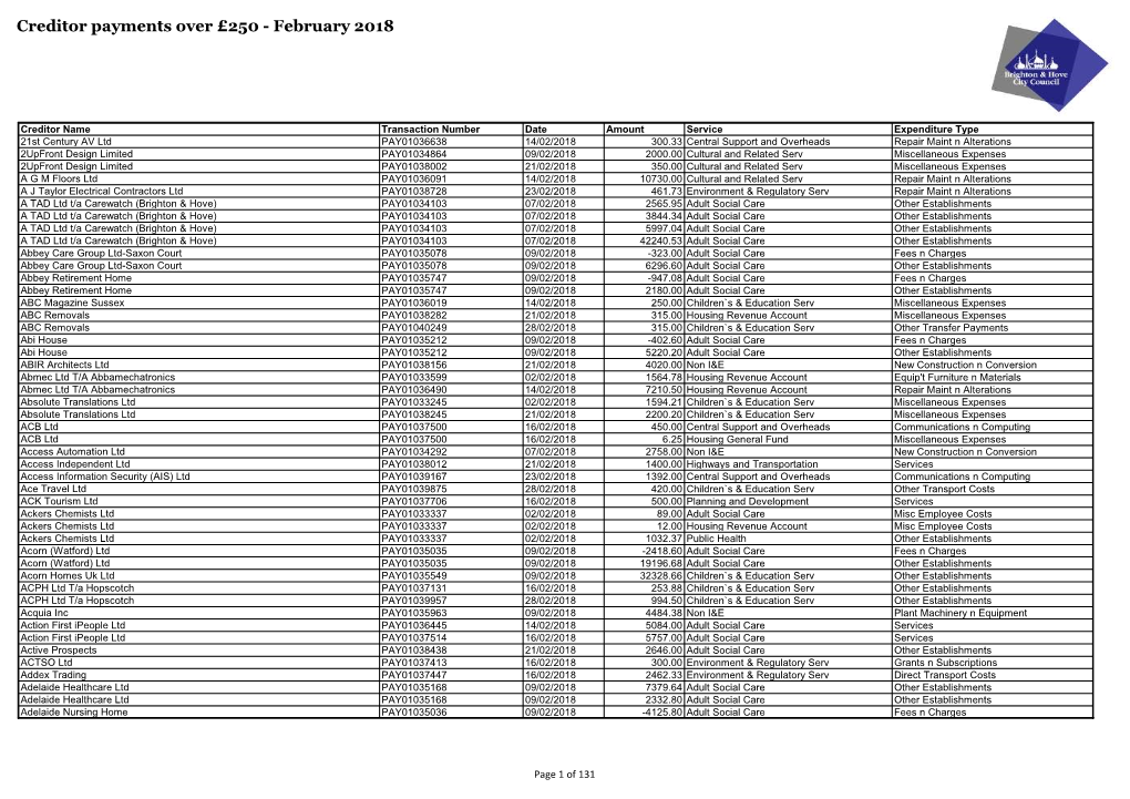 Creditor Payments Over £250 - February 2018