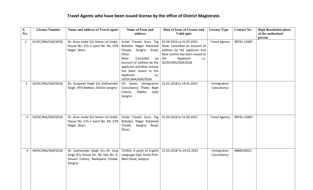 Travel Agents Who Have Been Issued License by the Office of District Magistrate