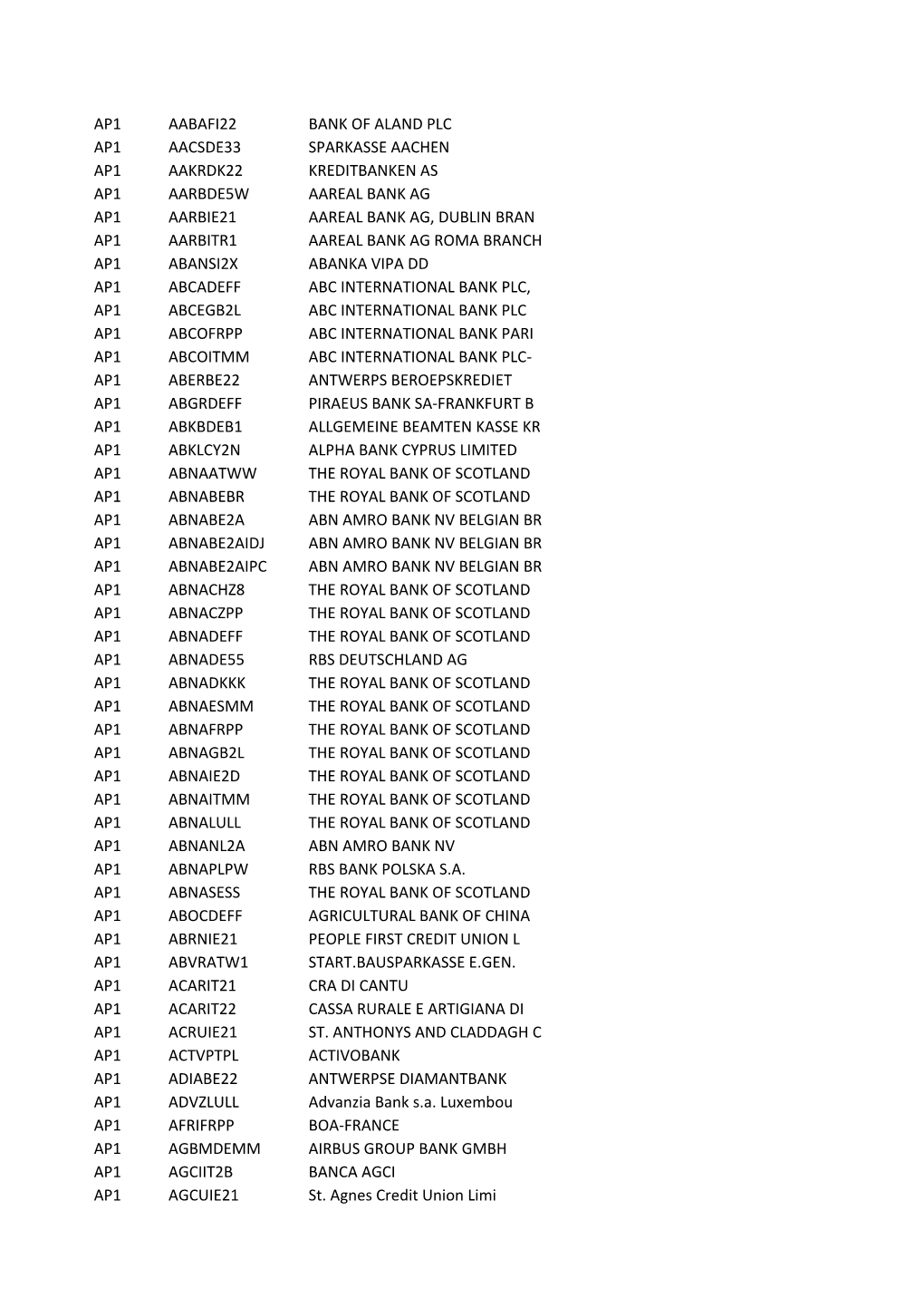 BIC-Servizi-SDD-B2B.Pdf