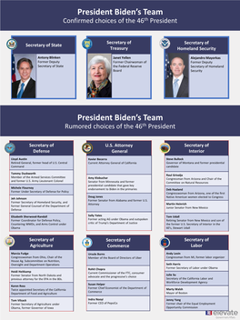 What a Biden Harris Administration Could Look Like