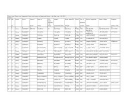 S.No. Sub Sl. District Project Name of Sector Name of Village AWC Number Within the ICDS Project Name of Anganwadi Centre Street